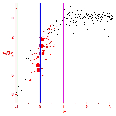 Peres lattice <J3>